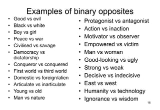 Examples of binary opposites Good vs evil Black vs white Boy vs girl Peace vs war Civilised vs savage Democracy vs dictatorship Conqueror vs conquered First world vs third world Domestic vs foreign/alien Articulate vs inarticulate Young vs old Man vs nature Protagonist vs antagonist Action vs inaction Motivator vs observer Empowered vs victim Man vs woman Good-looking vs ugly Strong vs weak Decisive vs indecisive East vs west Humanity vs technology Ignorance vs wisdom 