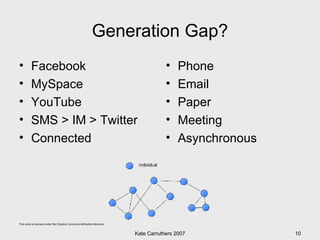 Generation Gap? Facebook MySpace YouTube SMS > IM > Twitter Connected Phone Email Paper Meeting Asynchronous 