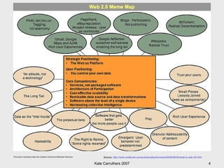 Source:  http://www.oreillynet.com/pub/a/oreilly/tim/news/2005/09/30/what-is-web-20.html 