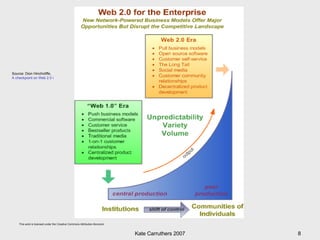 Source: Dion Hinchcliffe,  A checkpoint on Web 2.0 in the enterprise, Part 2 
