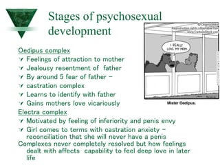 Stages of psychosexual
development
Oedipus complex
 Feelings of attraction to mother
 Jealousy resentment of father
 By around 5 fear of father –
 castration complex
 Learns to identify with father
 Gains mothers love vicariously
Electra complex
 Motivated by feeling of inferiority and penis envy
 Girl comes to terms with castration anxiety –
reconciliation that she will never have a penis
Complexes never completely resolved but how feelings
dealt with affects capability to feel deep love in later
life
 