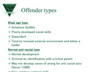 Offender types
Weak ego type
 Immature Gullible
 Poorly developed social skills
 Dependent
 Tend to misread external environment and follow a
leader
Normal anti-social type
 Normal development
 Criminal by identification with criminal parent
 May not develop sense of wrong for anti social acts
Glover (1960)
 