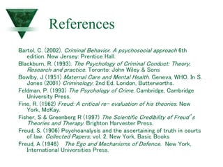 References
Bartol, C. (2002). Criminal Behavior. A psychosocial approach 6th
edition. New Jersey: Prentice Hall.
Blackburn, R. (1993). The Psychology of Criminal Conduct: Theory,
Research and practice. Toronto: John Wiley & Sons
Bowlby, J (1951) Maternal Care and Mental Health. Geneva, WHO. In S.
Jones (2001) Criminology, 2nd Ed. London, Butterworths.
Feldman, P. (1993) The Psychology of Crime. Cambridge, Cambridge
University Press.
Fine, R. (1962) Freud: A critical re- evaluation of his theories. New
York, McKay.
Fisher, S & Greenberg R (1997) The Scientific Credibility of Freud’s
Theories and Therapy. Brighton Harvester Press.
Freud, S. (1906) Psychoanalysis and the ascertaining of truth in courts
of law. Collected Papers; vol. 2, New York, Basic Books
Freud, A (1946) The Ego and Mechanisms of Defence. New York,
International Universities Press.
 