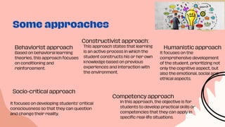 Some approaches
Behaviorist approach
Socio-critical approach
Competency approach
Constructivist approach:
Humanistic approach
Based on behavioral learning
theories, this approach focuses
on conditioning and
reinforcement.
This approach states that learning
is an active process in which the
student constructs his or her own
knowledge based on previous
experiences and interaction with
the environment.
It focuses on developing students' critical
consciousness so that they can question
and change their reality.
In this approach, the objective is for
students to develop practical skills or
competencies that they can apply in
specific real-life situations.
It focuses on the
comprehensive development
of the student, prioritizing not
only the cognitive aspect, but
also the emotional, social and
ethical aspects.
 
