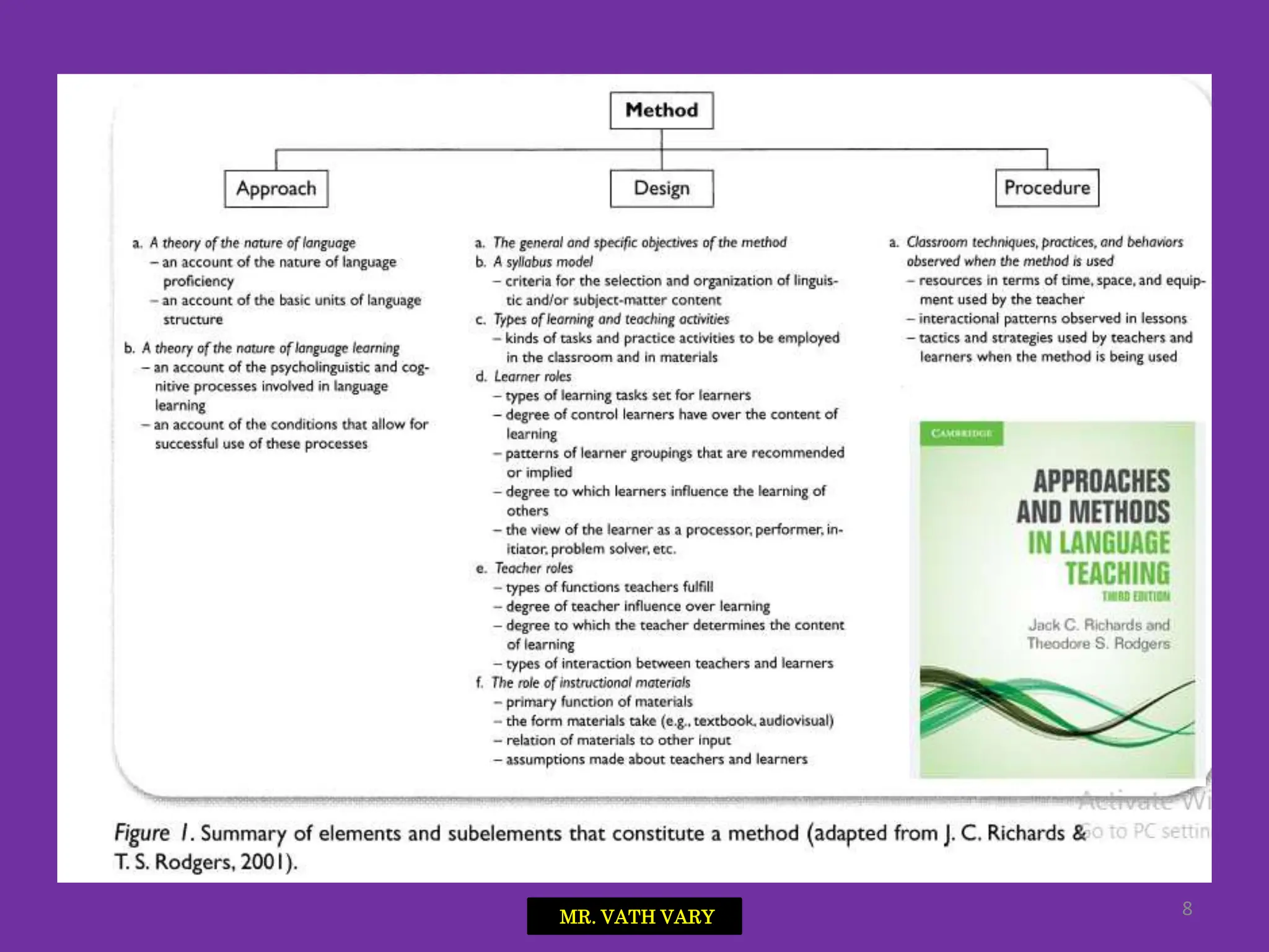 Approaches and Methods in Language Teaching.pptx