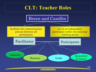 Approaches and Methods in Language Teaching.pptx