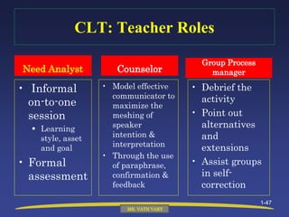 Approaches and Methods in Language Teaching.pptx