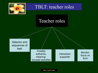 Approaches and Methods in Language Teaching.pptx