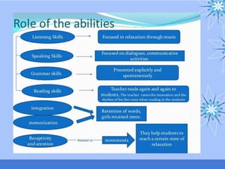 Approaches and methods of teaching english | PPTX