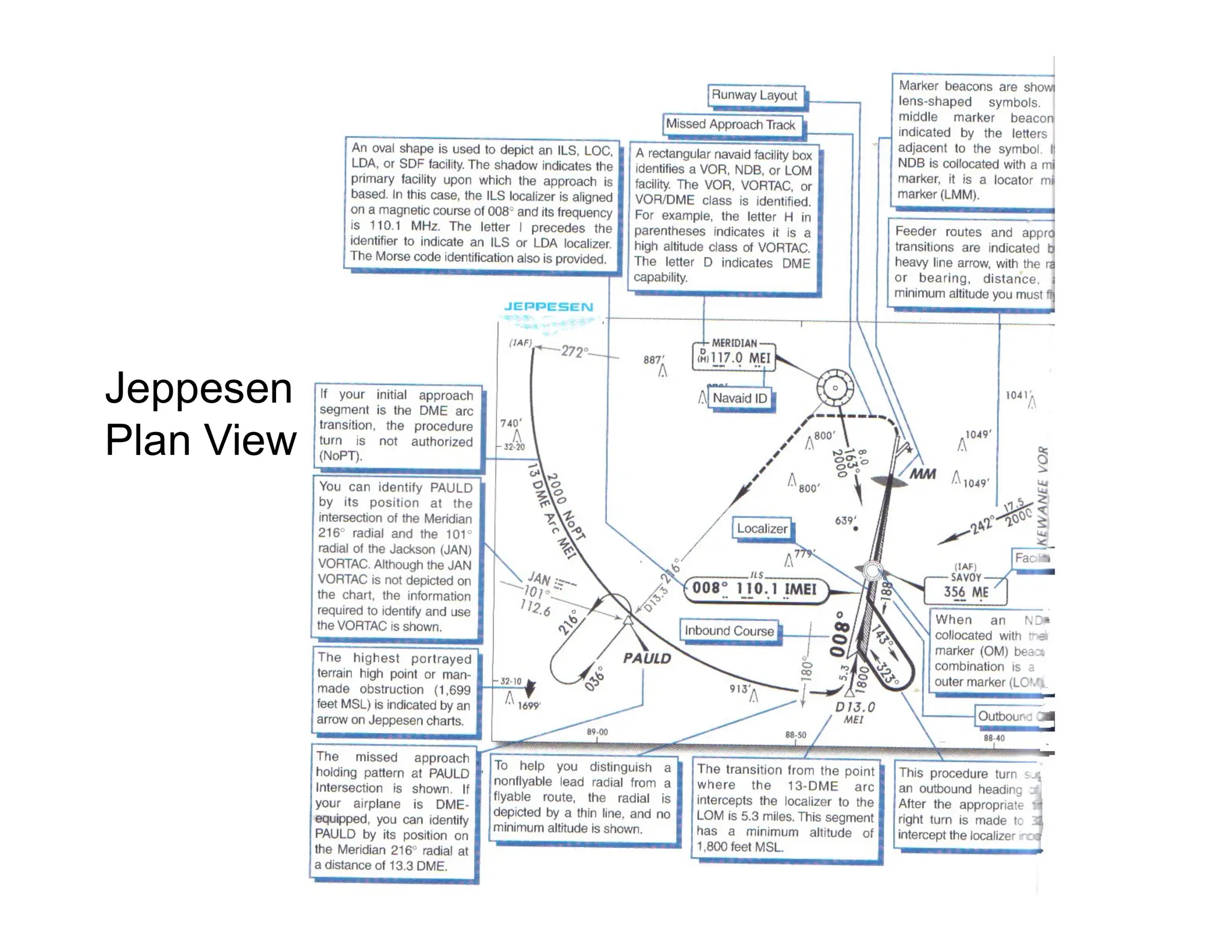 Jeppesen
Plan View
 
