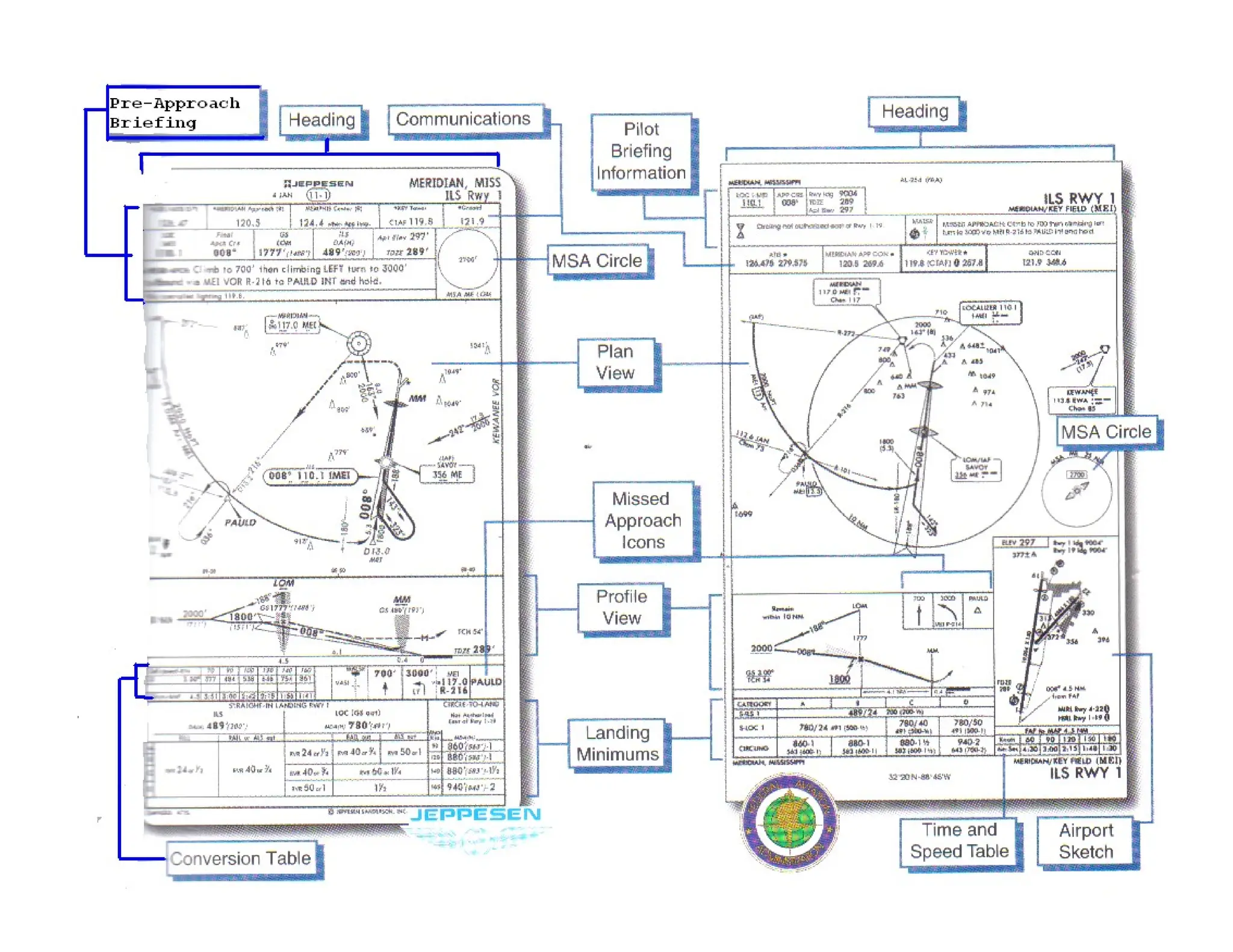 Instrument Ground School 2015
 