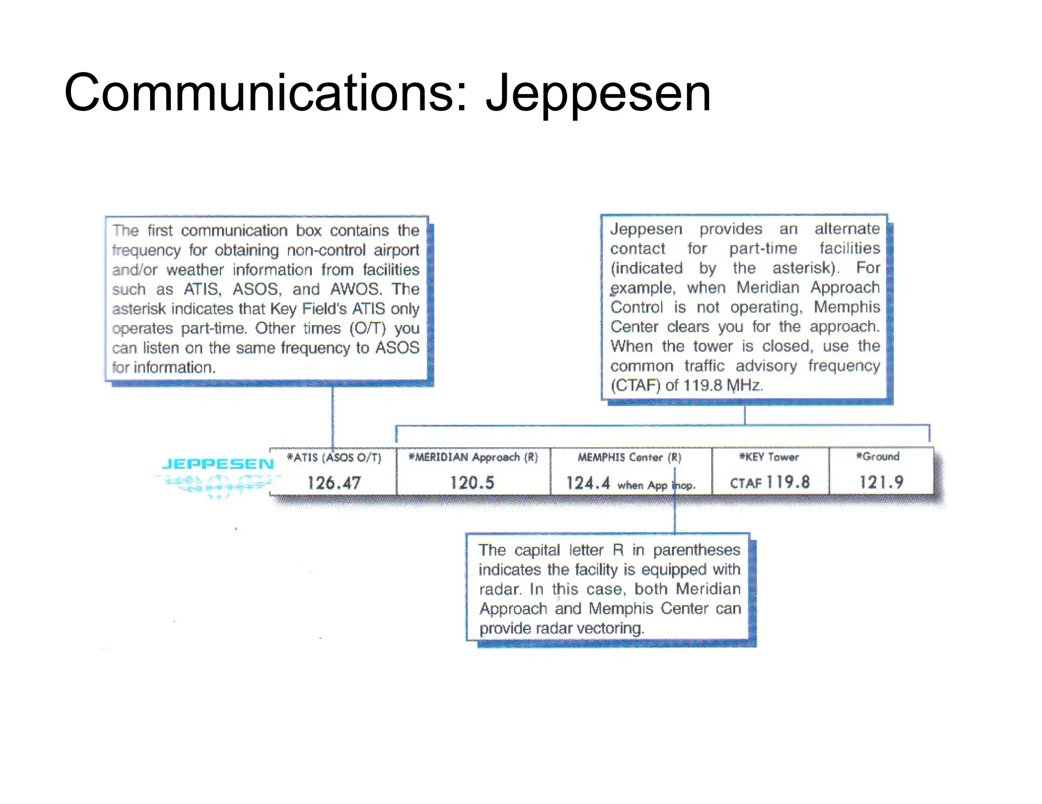 Communications: Jeppesen
 