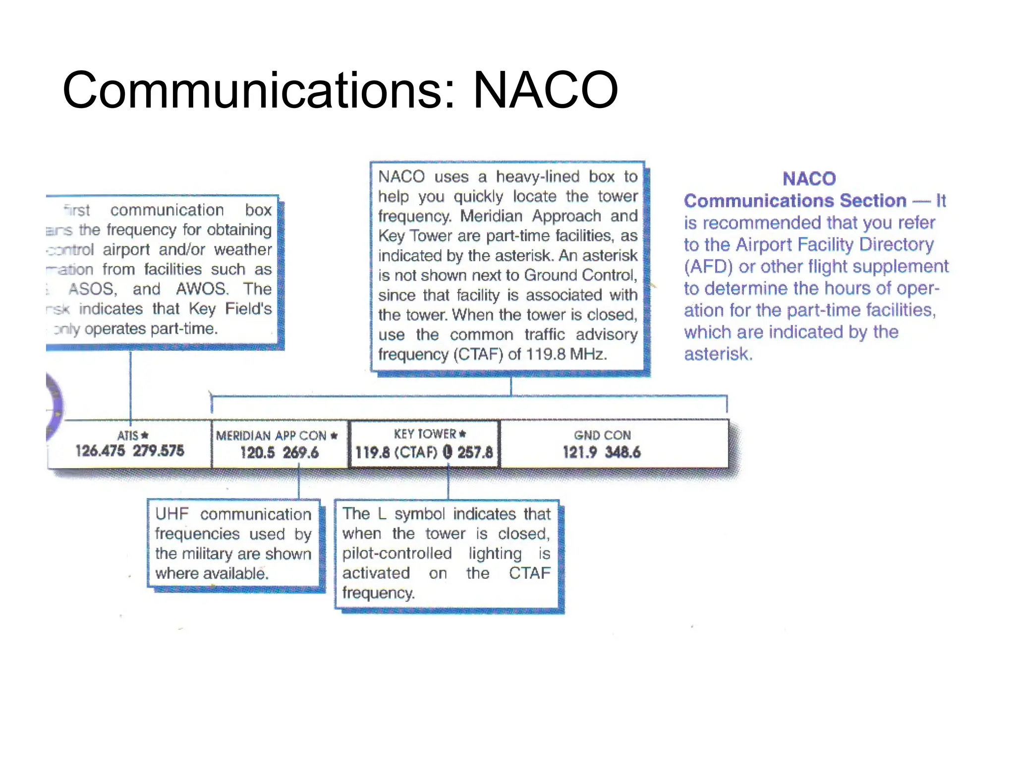 Communications: NACO
 