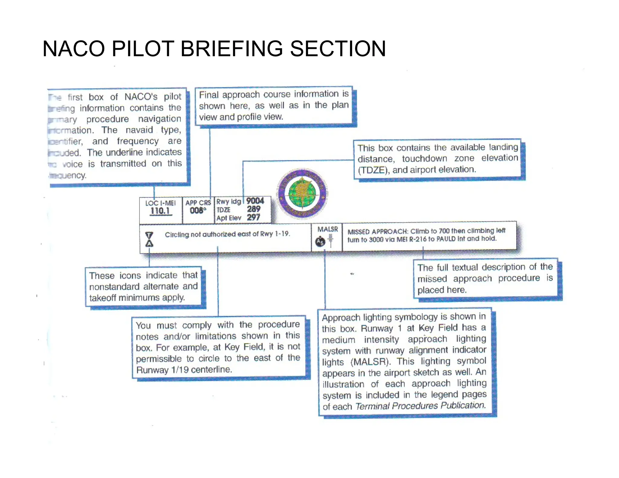 Instrument Ground School 2015
NACO PILOT BRIEFING SECTION
 