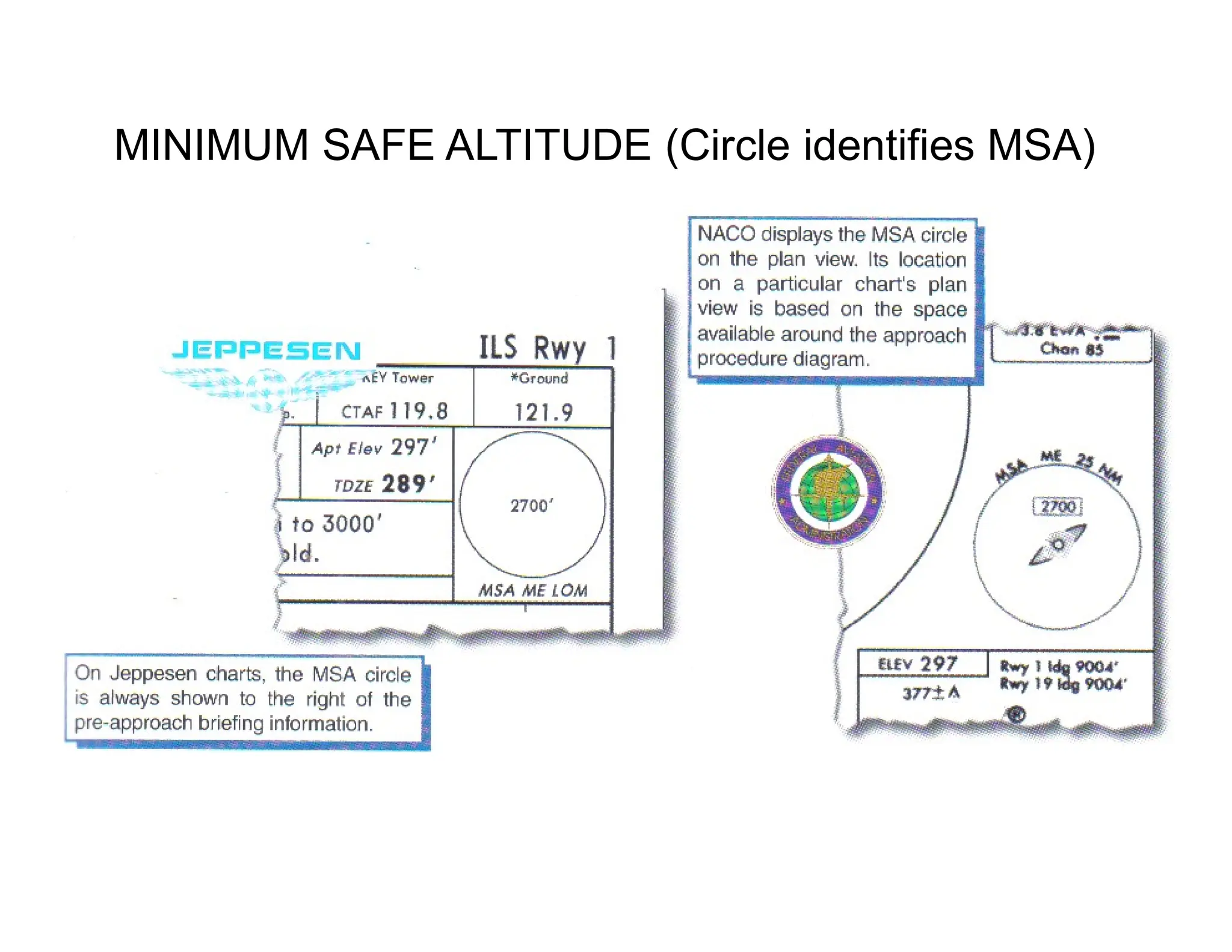 MINIMUM SAFE ALTITUDE (Circle identifies MSA)
 