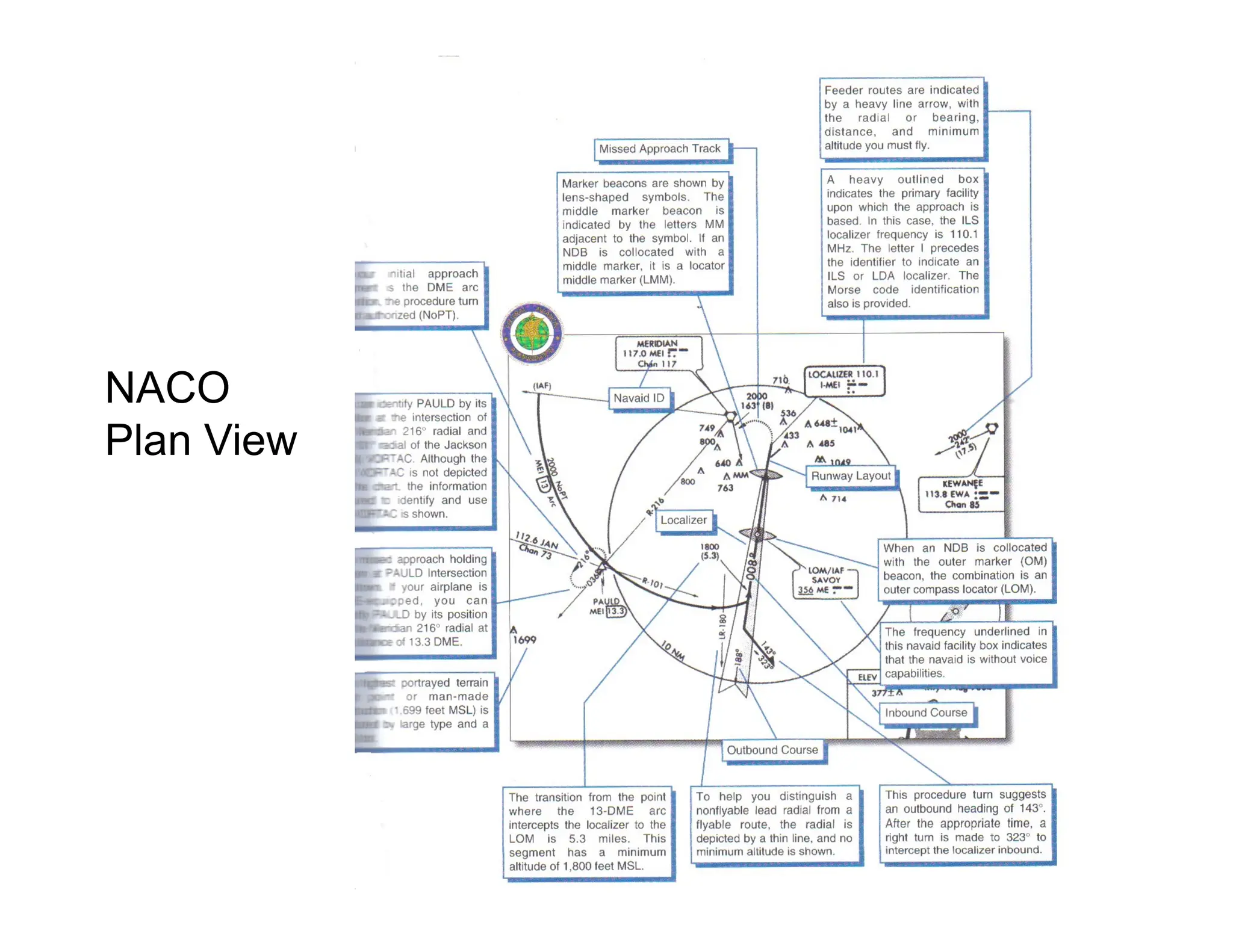 NACO
Plan View
 