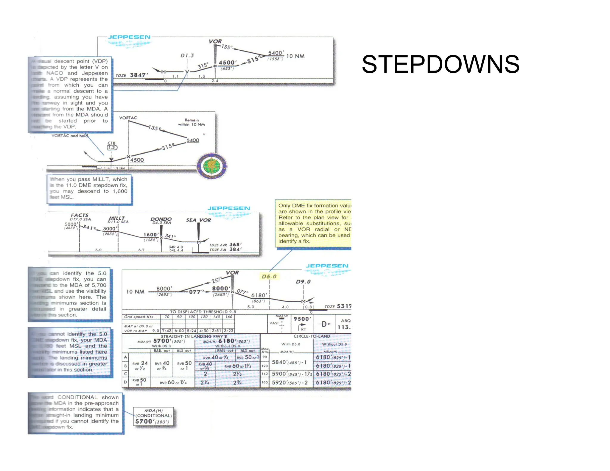 Instrument Ground School 2015
STEPDOWNS
 