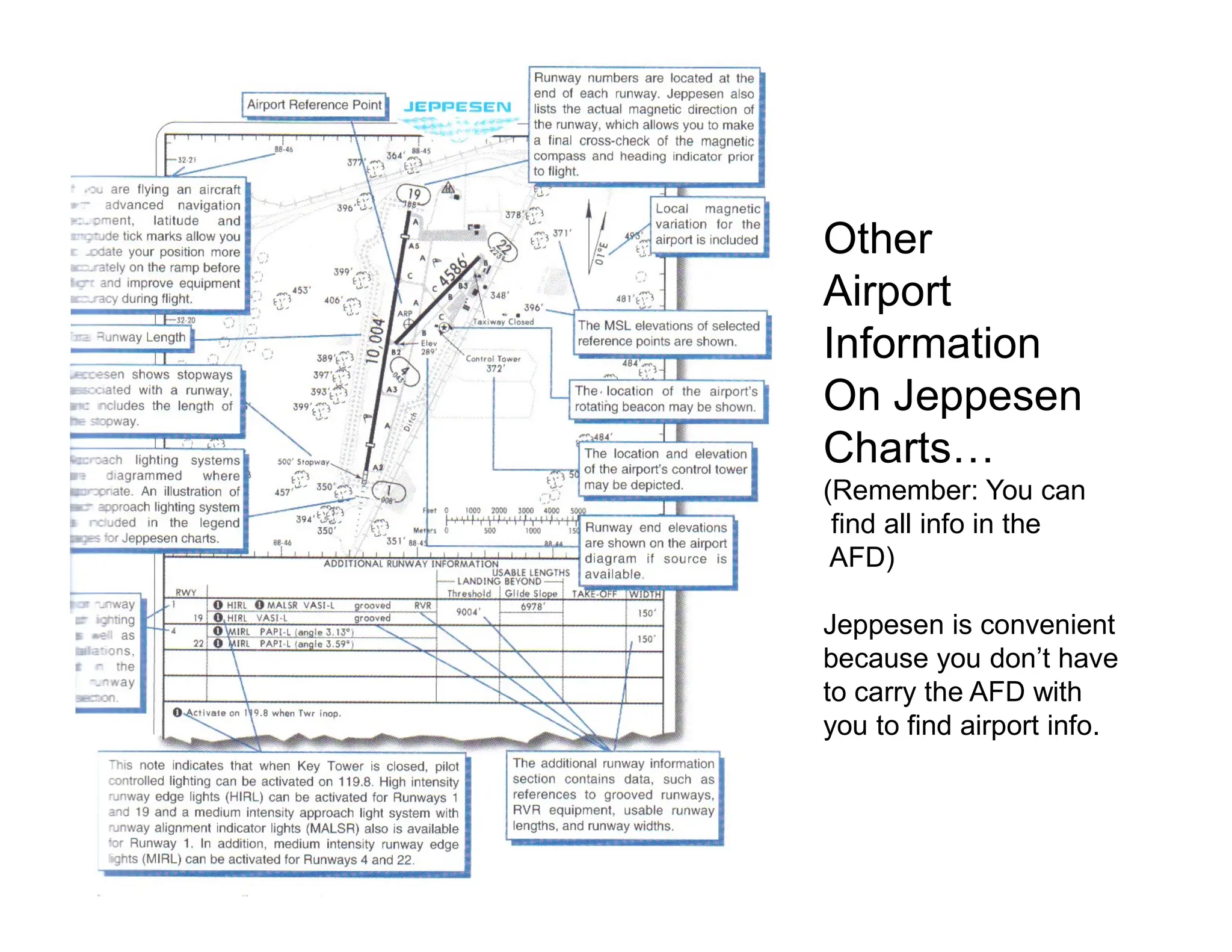 Instrument Ground School 2015
Other
Airport
Information
On Jeppesen
Charts…
(Remember: You can
find all info in the
AFD)
Jeppesen is convenient
because you don’t have
to carry the AFD with
you to find airport info.
 