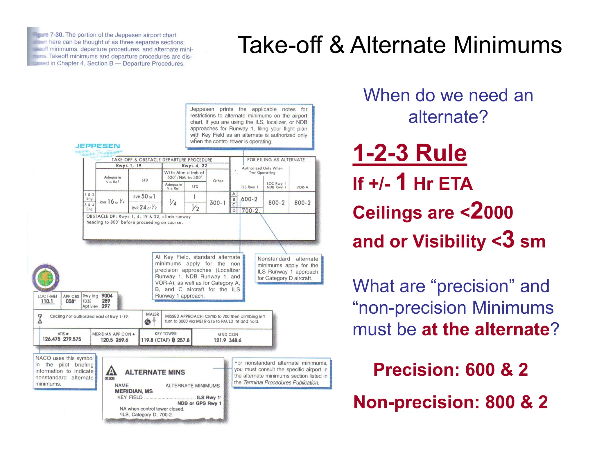 Instrument Ground School 2015
Take-off & Alternate Minimums
When do we need an
alternate?
1-2-3 Rule
If +/- 1 Hr ETA
Ceilings are <2000
and or Visibility <3 sm
What are “precision” and
“non-precision Minimums
must be at the alternate?
Precision: 600 & 2
Non-precision: 800 & 2
 