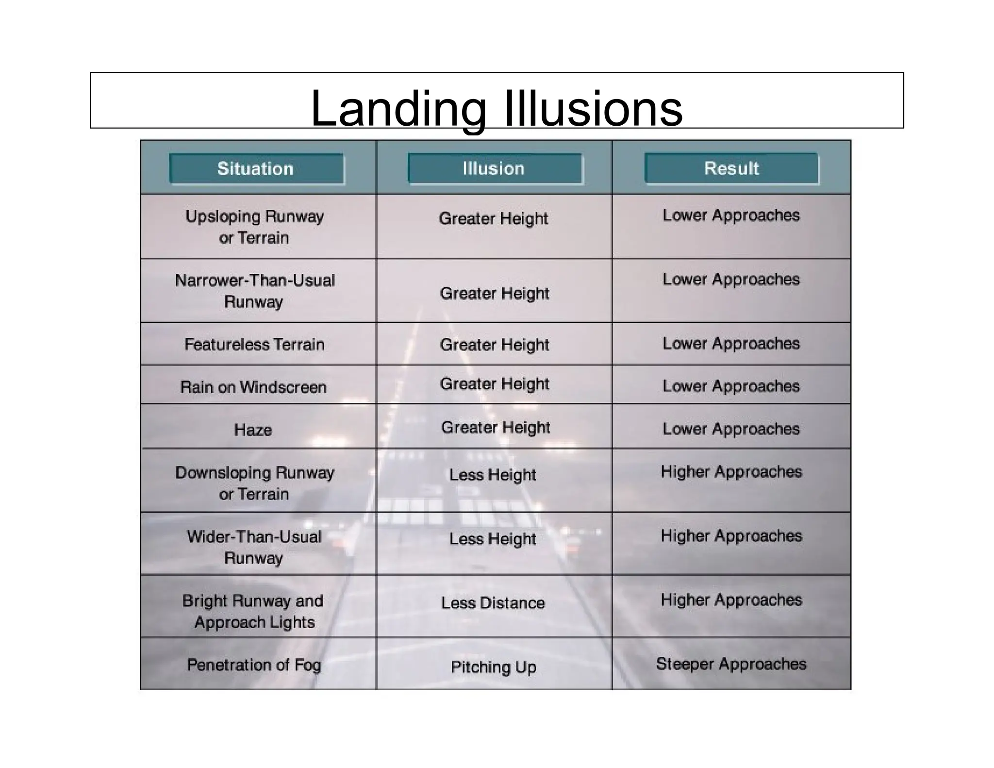 Landing Illusions
 