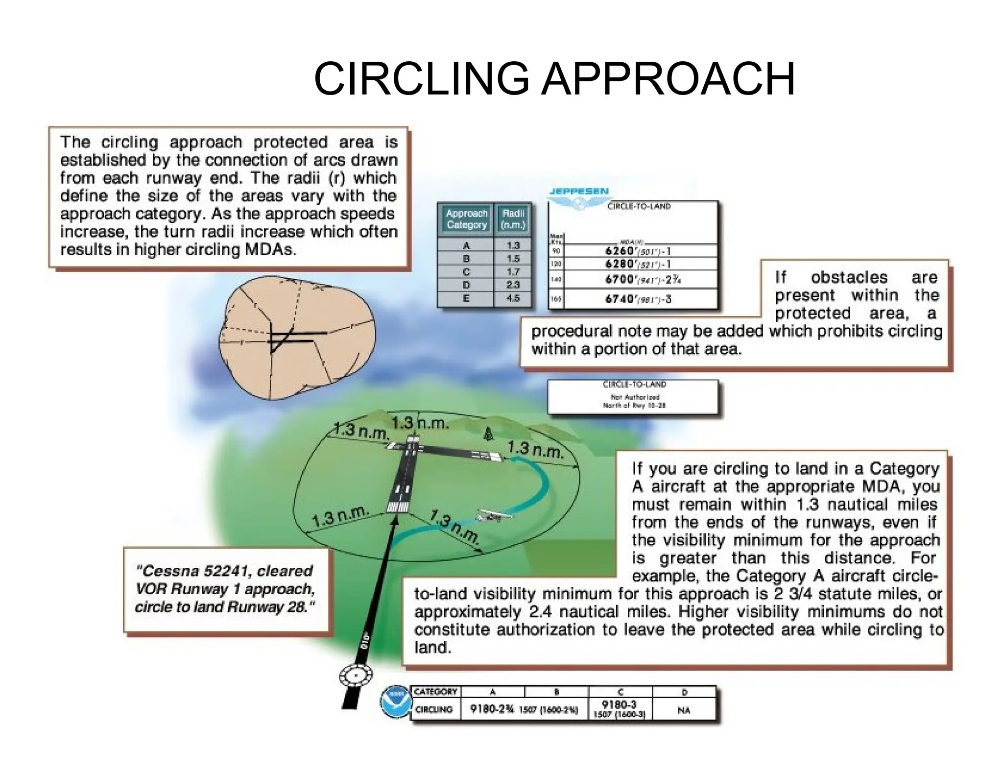 Instrument Ground School 2015
CIRCLING APPROACH
 