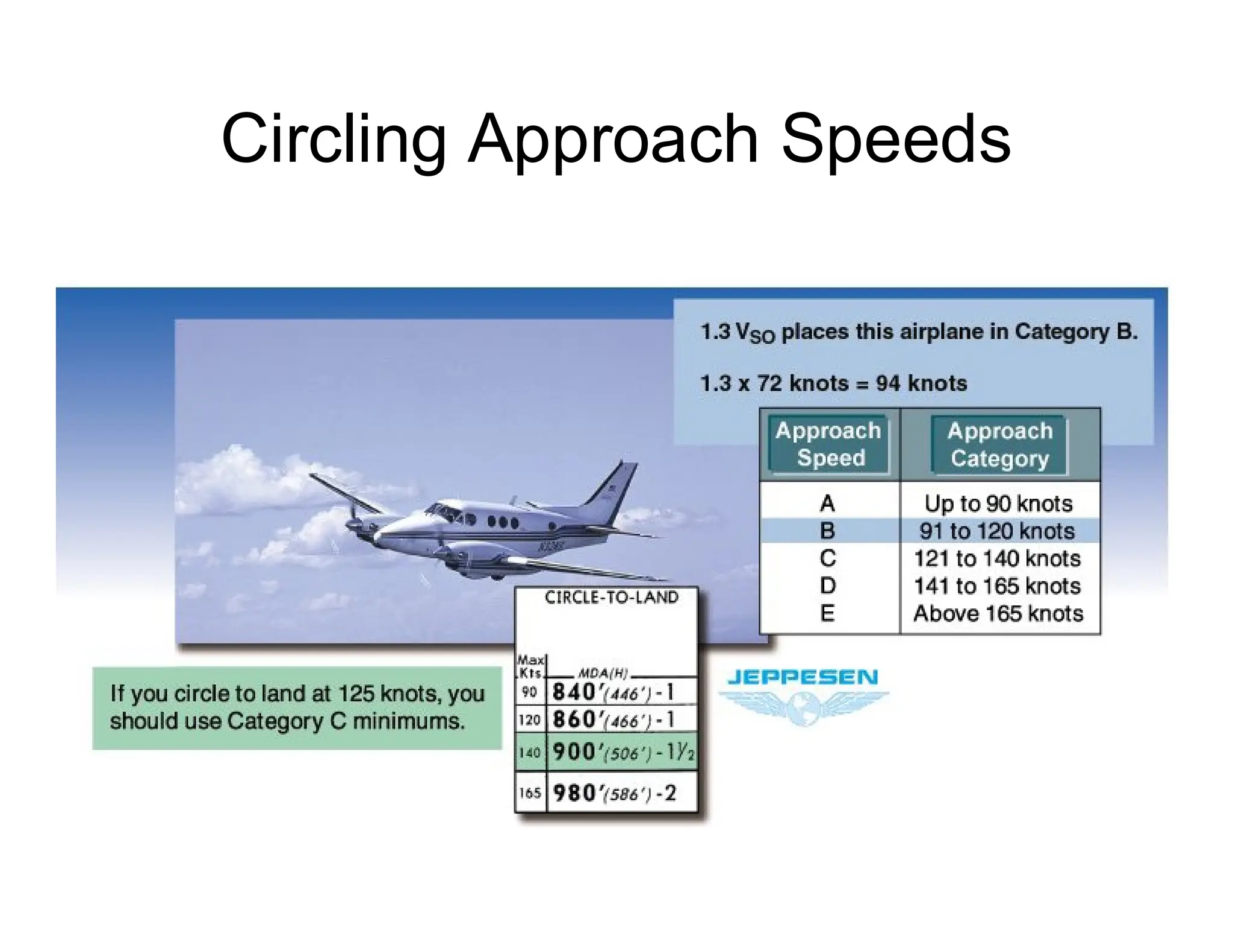 Circling Approach Speeds
 