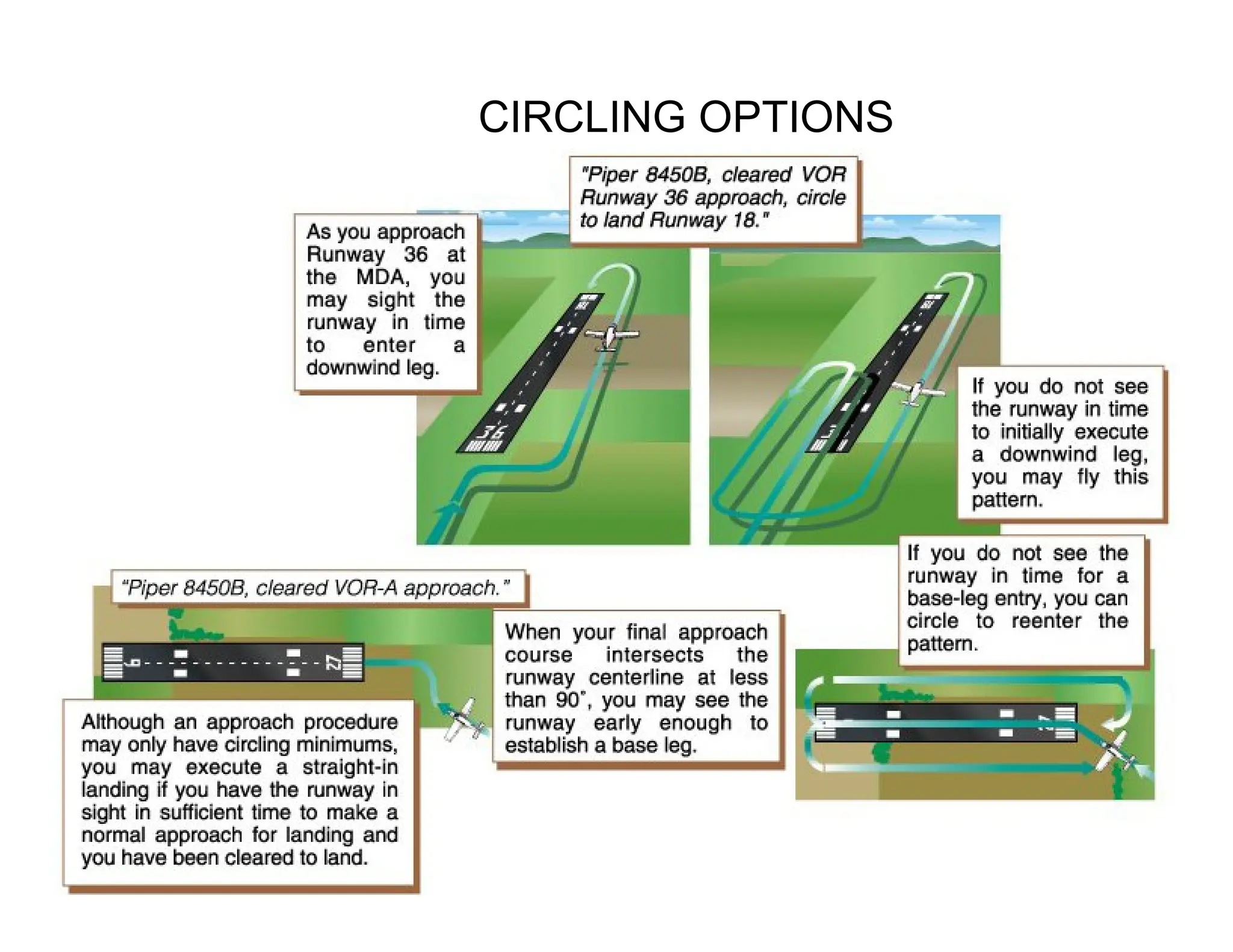 Instrument Ground School 2015
CIRCLING OPTIONS
 