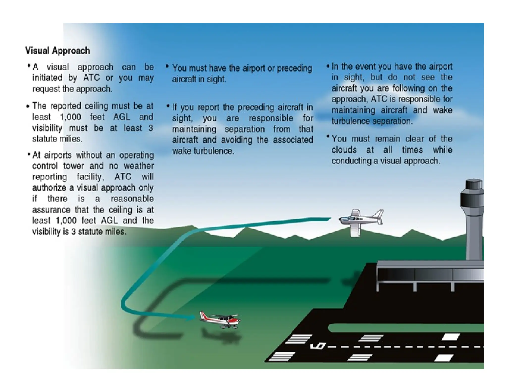 Instrument Ground School 2015
 