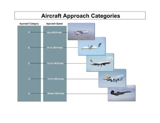 Approach Classifications Approach paltes and charts explaining procedures | PDF