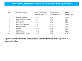 Approaches for crop et estimation at field scale | PPT