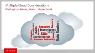 Multiple Cloud Considerations 
WebLogic on Private, Public… Maybe Both? 
Security 
Subscriptions 
SLAs 
Mobility 
Maximum Availability 
Data Centers 
Copyright © 2014 Oracle and/or its affiliates. All rights reserved. | 
Management 
Development 
Access 
Pay-as-you-go 
Self-service 
Metering 
Recovery 
 