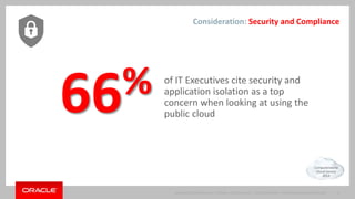 Consideration: Security and Compliance 
66% of IT Executives cite security and 
application isolation as a top 
concern when looking at using the 
public cloud 
Copyright © 2014 Oracle and/or its affiliates. All rights reserved. | 
Computerworld 
Cloud Survey 
2014 
Oracle Confidential – Internal/Restricted/Highly Restricted 12 
 