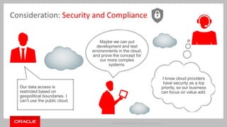Consideration: Security and Compliance 
Copyright © 2014 Oracle and/or its affiliates. All rights reserved. | 
Our data access is 
restricted based on 
geopolitical boundaries. I 
can’t use the public cloud. 
Maybe we can put 
development and test 
environments in the cloud, 
and prove the concept for 
our more complex 
systems. 
I know cloud providers 
have security as a top 
priority, so our business 
can focus on value add. 
 