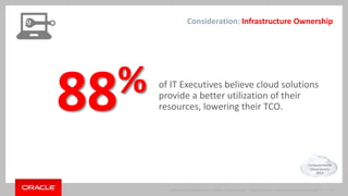 Consideration: Infrastructure Ownership 
88% of IT Executives believe cloud solutions 
provide a better utilization of their 
resources, lowering their TCO. 
Copyright © 2014 Oracle and/or its affiliates. All rights reserved. | 
Computerworld 
Cloud Survey 
2014 
Oracle Confidential – Internal/Restricted/Highly Restricted 15 
 