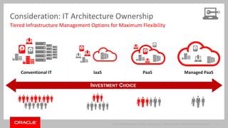 Consideration: IT Architecture Ownership 
Tiered Infrastructure Management Options for Maximum Flexibility 
Conventional IT IaaS PaaS Managed PaaS 
Copyright © 2014 Oracle and/or its affiliates. All rights reserved. | 
Oracle Confidential – Internal/Restricted/Highly Restricted 17 
INVESTMENT CHOICE 
 