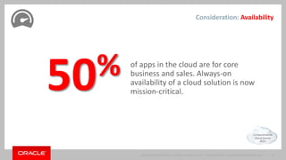 Consideration: Availability 
50% of apps in the cloud are for core 
business and sales. Always-on 
availability of a cloud solution is now 
mission-critical. 
Copyright © 2014 Oracle and/or its affiliates. All rights reserved. | 
Computerworld 
Cloud Survey 
2014 
Oracle Confidential – Internal/Restricted/Highly Restricted 18 
 
