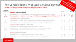 Key Considerations: WebLogic Cloud Deployment 
What considerations are most important to you? 
Relative 
Importance Least Most 
Copyright © 2014 Oracle and/or its affiliates. All rights reserved. | 
Security and Compliance 
__4__ How important is it that you manage security and compliance issues/software yourself? 
__1__ How important are regulatory needs in your cloud decisions (e.g., geolocation of datacenters)? 
Ownership of IT Architecture 
__2__ How important is owning your IT infrastructure vs. growing it through a subscription? 
__6__ How important is granular control over your stack’s software, including WebLogic? 
Service Levels and High Availability 
__7__ How important is having complete control over your SLA level? 
__5__ How important is customizing RAC, Coherence and others alongside WebLogic? 
__3__ Do you need to create customized disaster recovery environments? 
1 2 3 4 5 
1 2 3 4 5 
Business Responsiveness 
__9__ How important is it to you to give your users self-service access? 
__8__ How important is it to place development/test environments in the cloud? 
1 2 3 4 5 
1 2 3 4 5 
1 2 3 4 5 
1 2 3 4 5 
1 2 3 4 5 
1 2 3 4 5 
1 2 3 4 5 
 