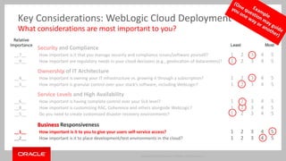 Key Considerations: WebLogic Cloud Deployment 
What considerations are most important to you? 
Relative 
Importance Least Most 
Copyright © 2014 Oracle and/or its affiliates. All rights reserved. | 
Security and Compliance 
__7__ How important is it that you manage security and compliance issues/software yourself? 
__9__ How important are regulatory needs in your cloud decisions (e.g., geolocation of datacenters)? 
Ownership of IT Architecture 
__4__ How important is owning your IT infrastructure vs. growing it through a subscription? 
__3__ How important is granular control over your stack’s software, including WebLogic? 
Service Levels and High Availability 
__6__ How important is having complete control over your SLA level? 
__8__ How important is customizing RAC, Coherence and others alongside WebLogic? 
__5__ Do you need to create customized disaster recovery environments? 
1 2 3 4 5 
1 2 3 4 5 
Business Responsiveness 
__1__ How important is it to you to give your users self-service access? 
__2__ How important is it to place development/test environments in the cloud? 
1 2 3 4 5 
1 2 3 4 5 
1 2 3 4 5 
1 2 3 4 5 
1 2 3 4 5 
1 2 3 4 5 
1 2 3 4 5 
 
