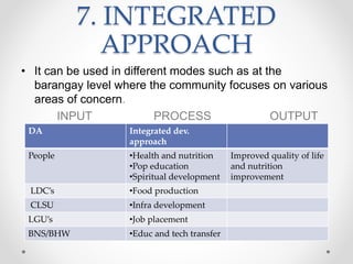 7. INTEGRATED
APPROACH
• It can be used in different modes such as at the
barangay level where the community focuses on various
areas of concern.
INPUT PROCESS OUTPUT
DA Integrated dev.
approach
People •Health and nutrition
•Pop education
•Spiritual development
Improved quality of life
and nutrition
improvement
LDC’s •Food production
CLSU •Infra development
LGU’s •Job placement
BNS/BHW •Educ and tech transfer
 