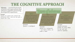 Approaches in psychology AQA AS revision | PPTX