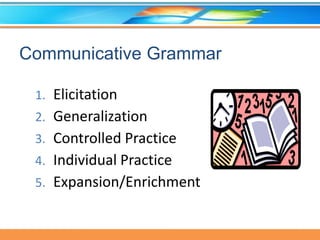 Focus on
Common Areas
of Diificulty in
Grammar
Non-sequential
Common errors
included in standard
English proficiency
tes...