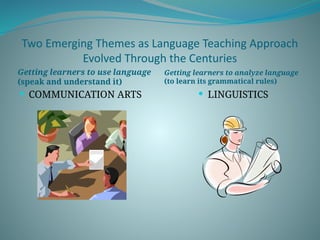 Evolution of ESL Teaching Approaches: From Traditional to Innovative ...