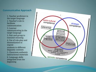 Evolution of ESL Teaching Approaches: From Traditional to Innovative ...