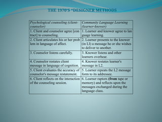 Evolution of ESL Teaching Approaches: From Traditional to Innovative ...