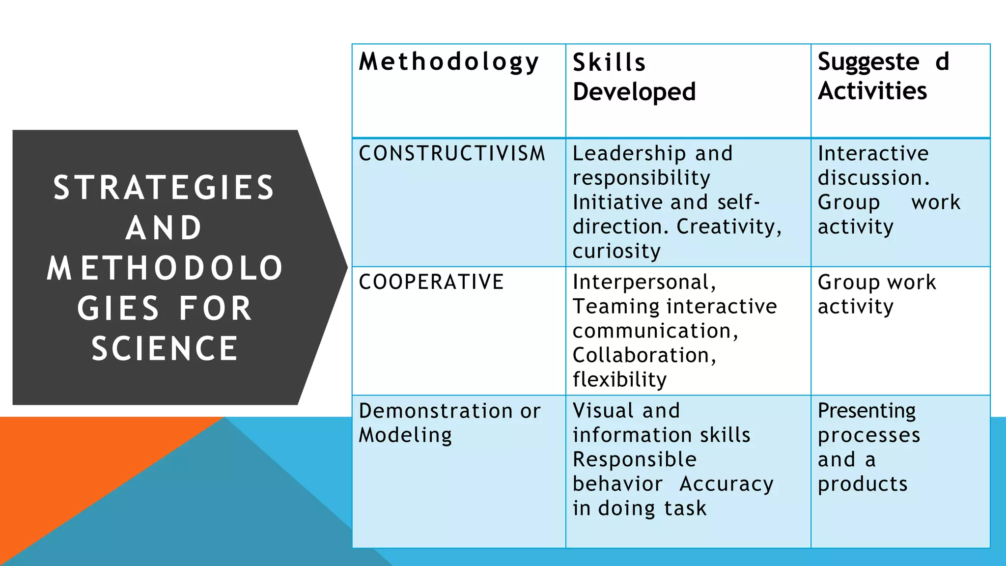 APPROACHES IN TEACHING SCIENCE.pptx