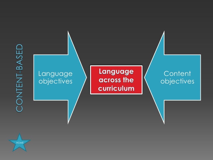 Approaches and Methods for Language Teaching