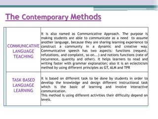 Approaches, methods, procedures and techniques | PPTX | Education