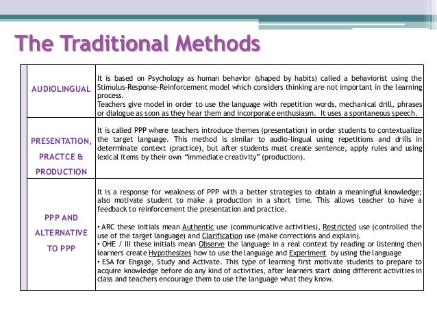 Approaches, methods, procedures and techniques