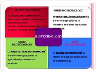 Approaches of biotechnology in medical | PPTX