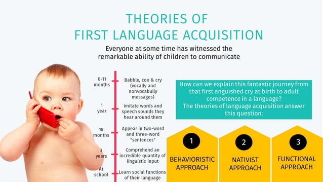 Approaches of Language Acquisition | PPT